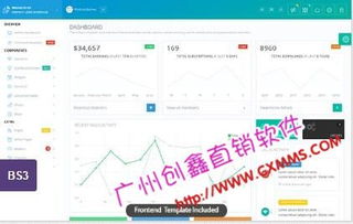 商城直銷系統(tǒng),直銷后臺(tái)軟件