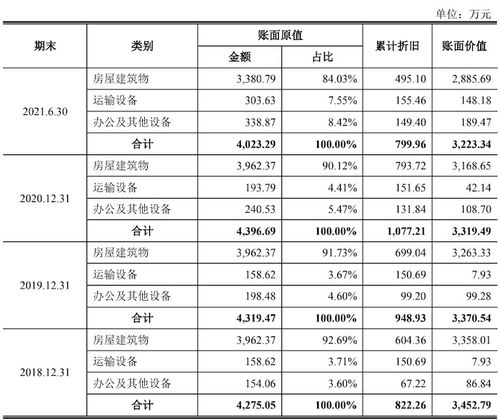 浩辰軟件轉戰科創板 通過離職員工設立11家公司推廣產品,直銷變代銷