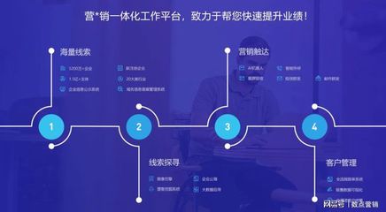 營(yíng)銷(xiāo)軟件有哪些?智能營(yíng)銷(xiāo)軟件好用嗎/數(shù)點(diǎn)營(yíng)銷(xiāo)