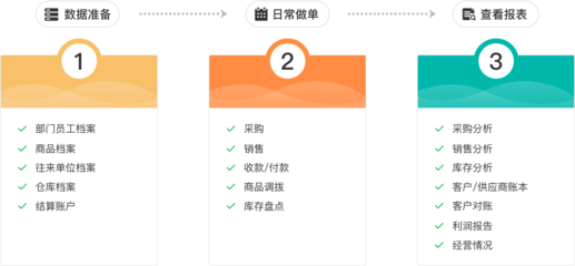 工廠erp軟件哪個產(chǎn)品好用些