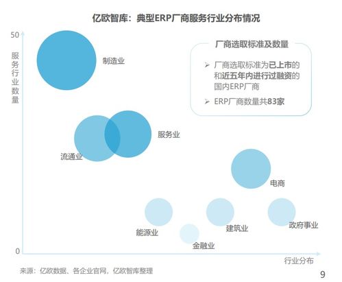 2022中國制造業(yè)erp研究報告