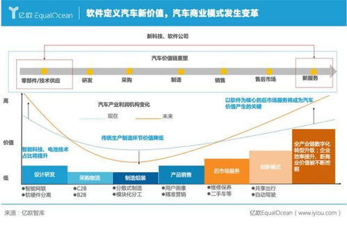自動駕駛再引戰(zhàn)火 汽車產(chǎn)業(yè)迎來'算力戰(zhàn)事'與軟件銷售變革